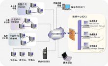 用友ERP/U8网络分销系统分布 用友ERP/U8网络分销系统分布